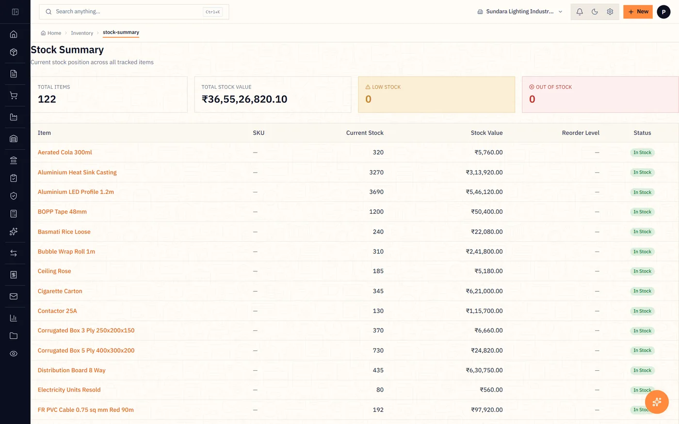 Stock summary across godowns